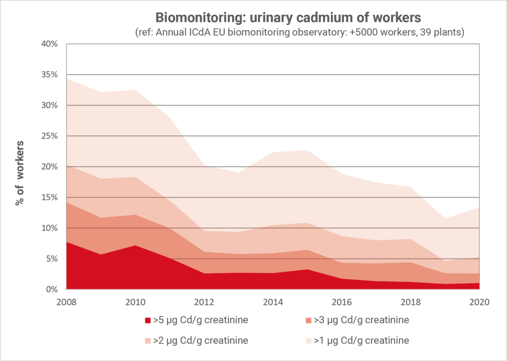 Cadmium Exposure – Cadmium.org